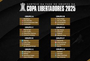 Sorteios de Libertadores e Copa do Brasil