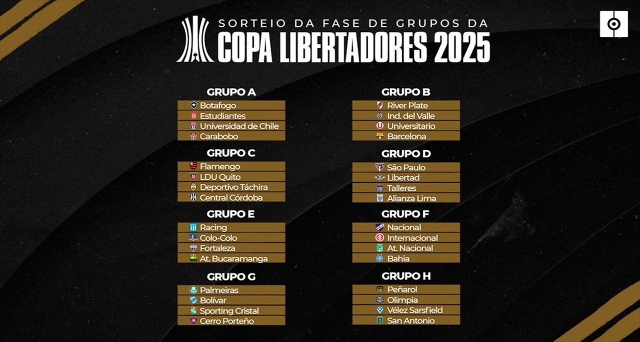 Sorteios de Libertadores e Copa do Brasil
